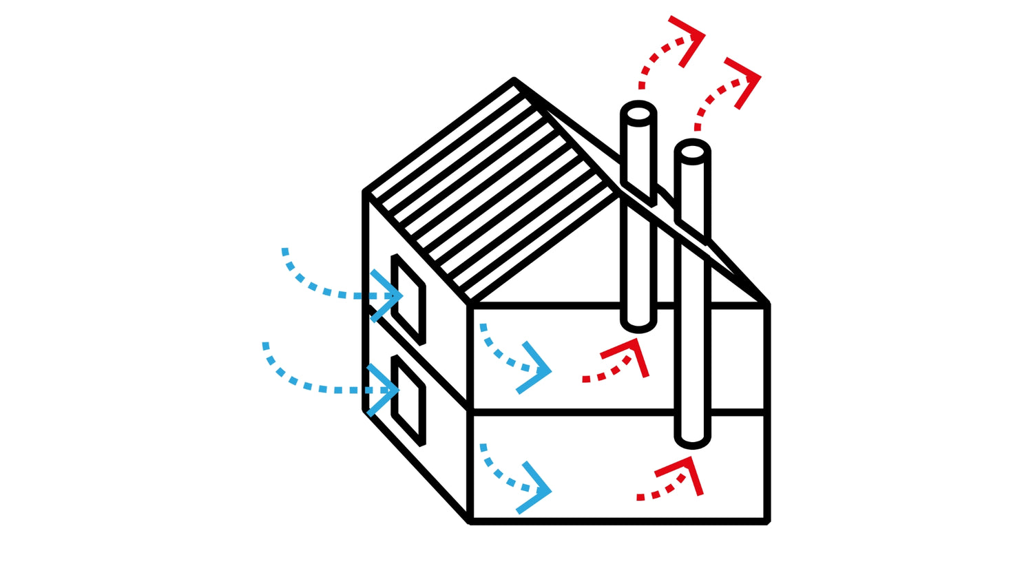 Ventilation VMC